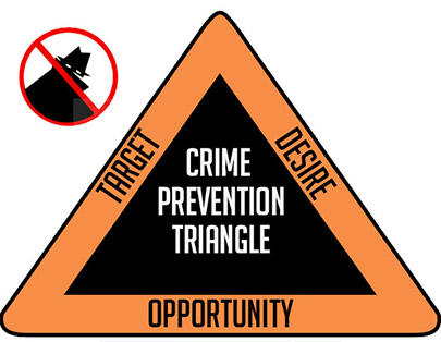 Crime prevention triangle. Target, Desire, and Opportunity.